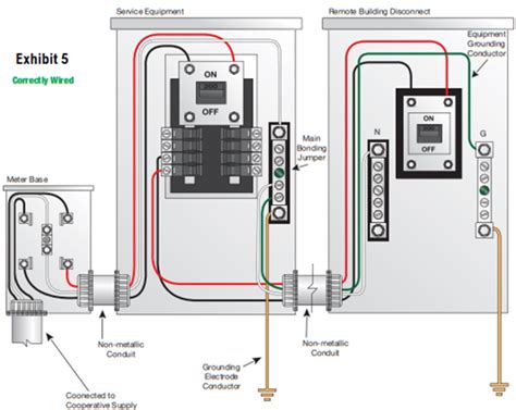 does ground and neutral go together in rv electrical box|neutral grounding rv.